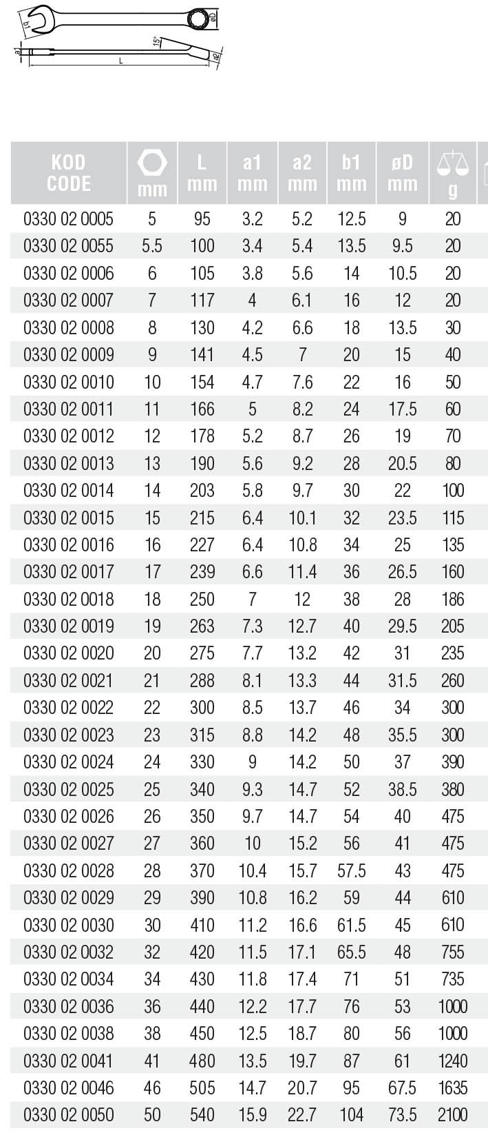 İZELTAŞ 17 mm Kombine Anahtar Uzun 0330 02 0017 takımçantam com da